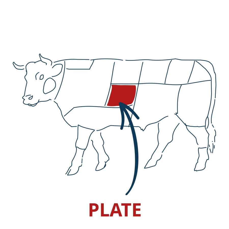 plate cut chart