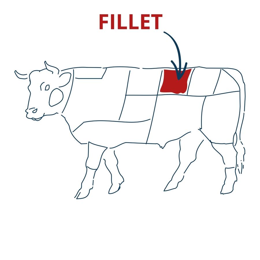 fillet steak cut chart 