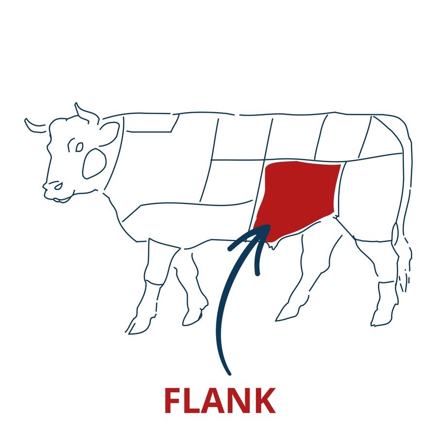 flank cut chart