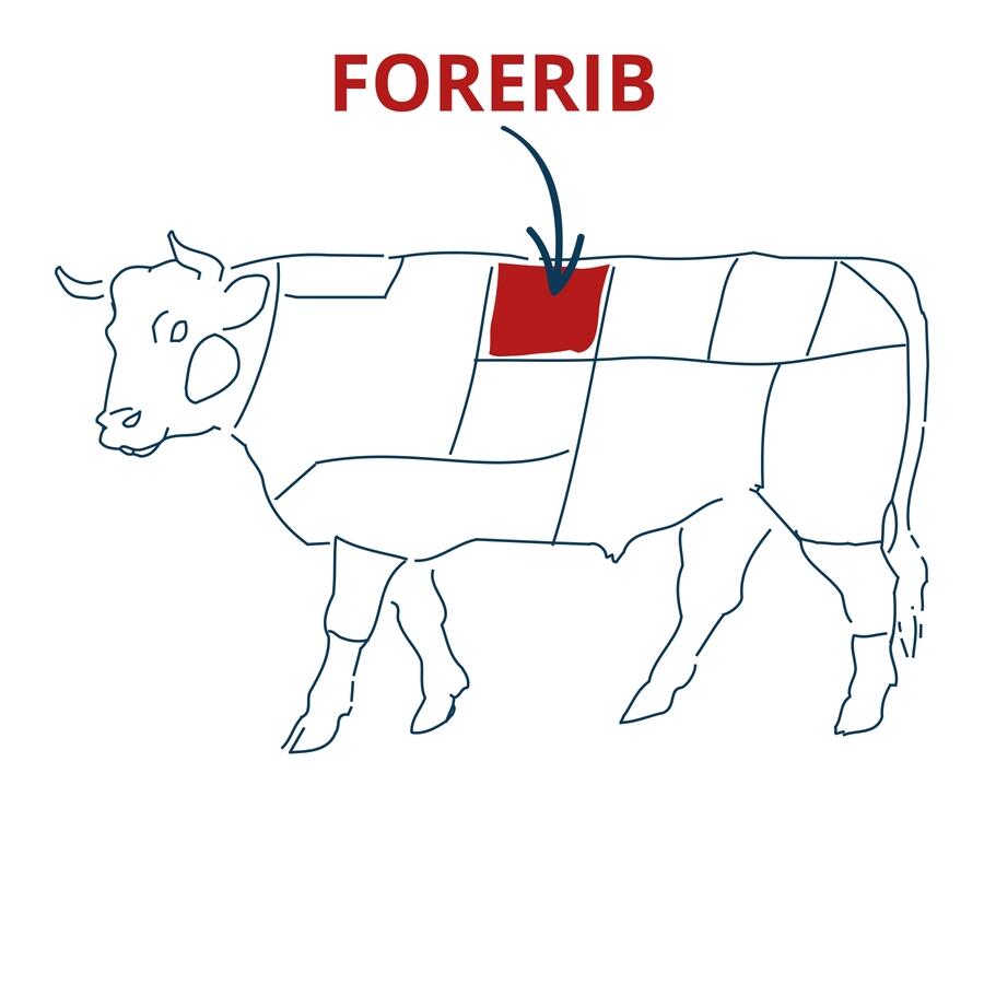 beef forerib cut chart 