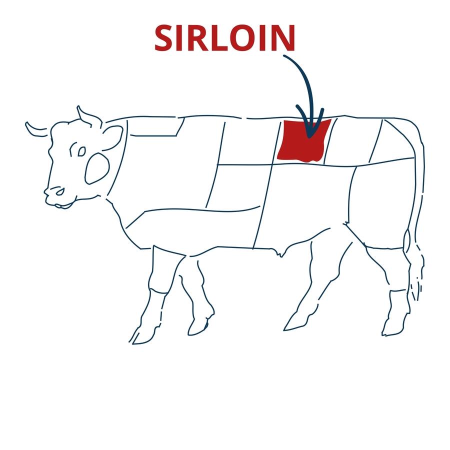  sirloin joint cut chart