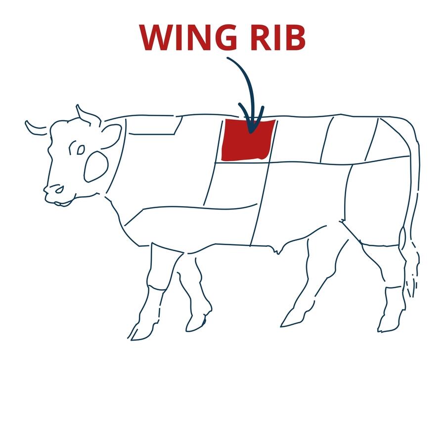 wing rib of beef cut chart