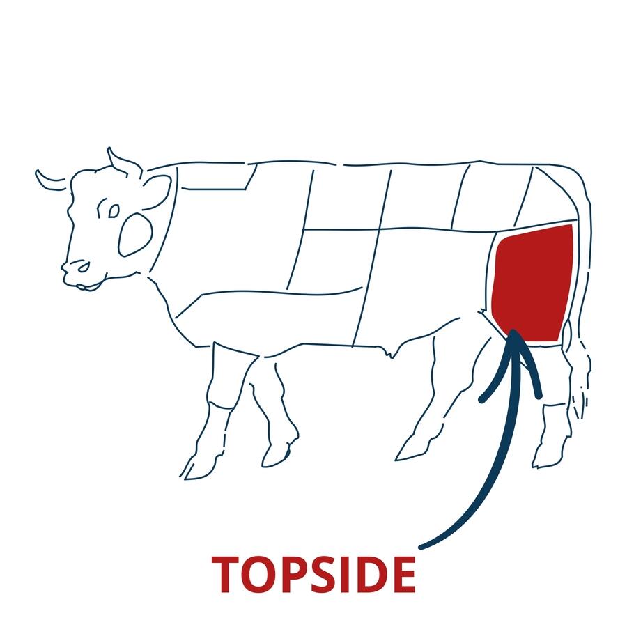 topside cut chart 