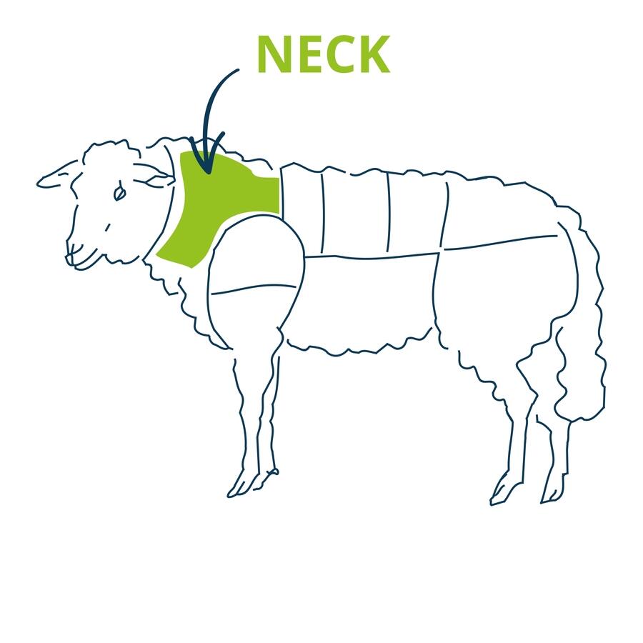 lamb neck cut chart