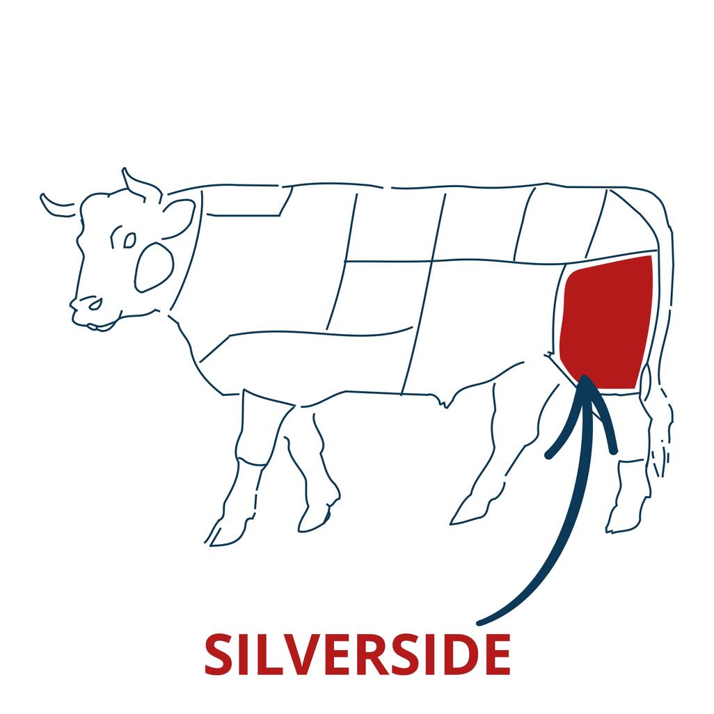 silverside cut chart