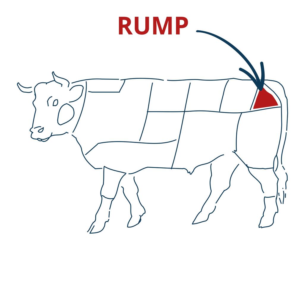 rump joint cut chart