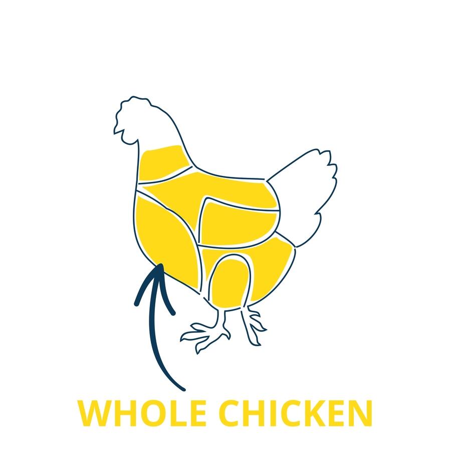 whole chicken cut chart