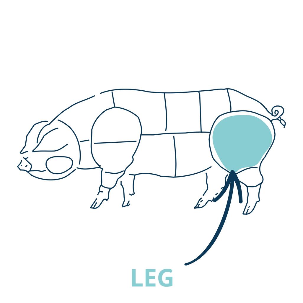 cut chart of leg of pork 