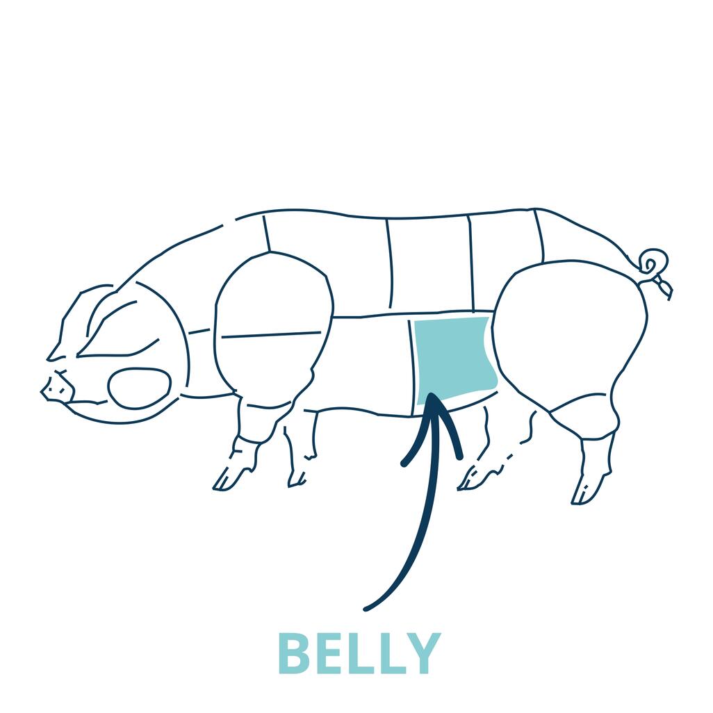 pork belly cut chart 