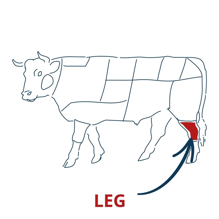 leg cut chart